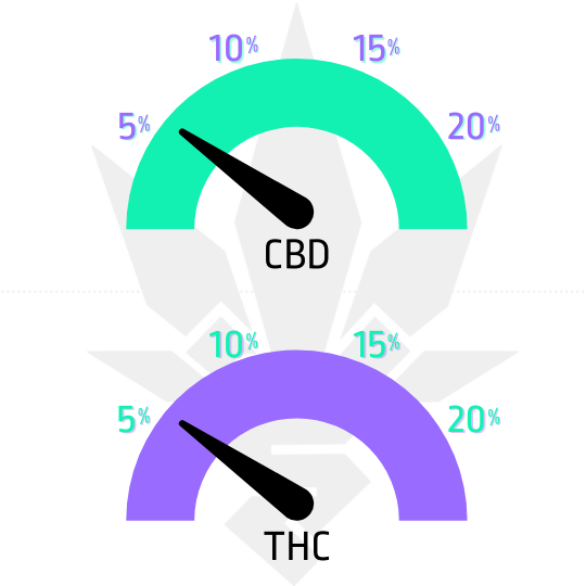 CBD Crack Auto